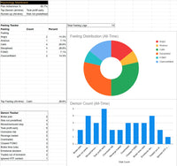 Psychology / 'Demon Hunter' dashboard